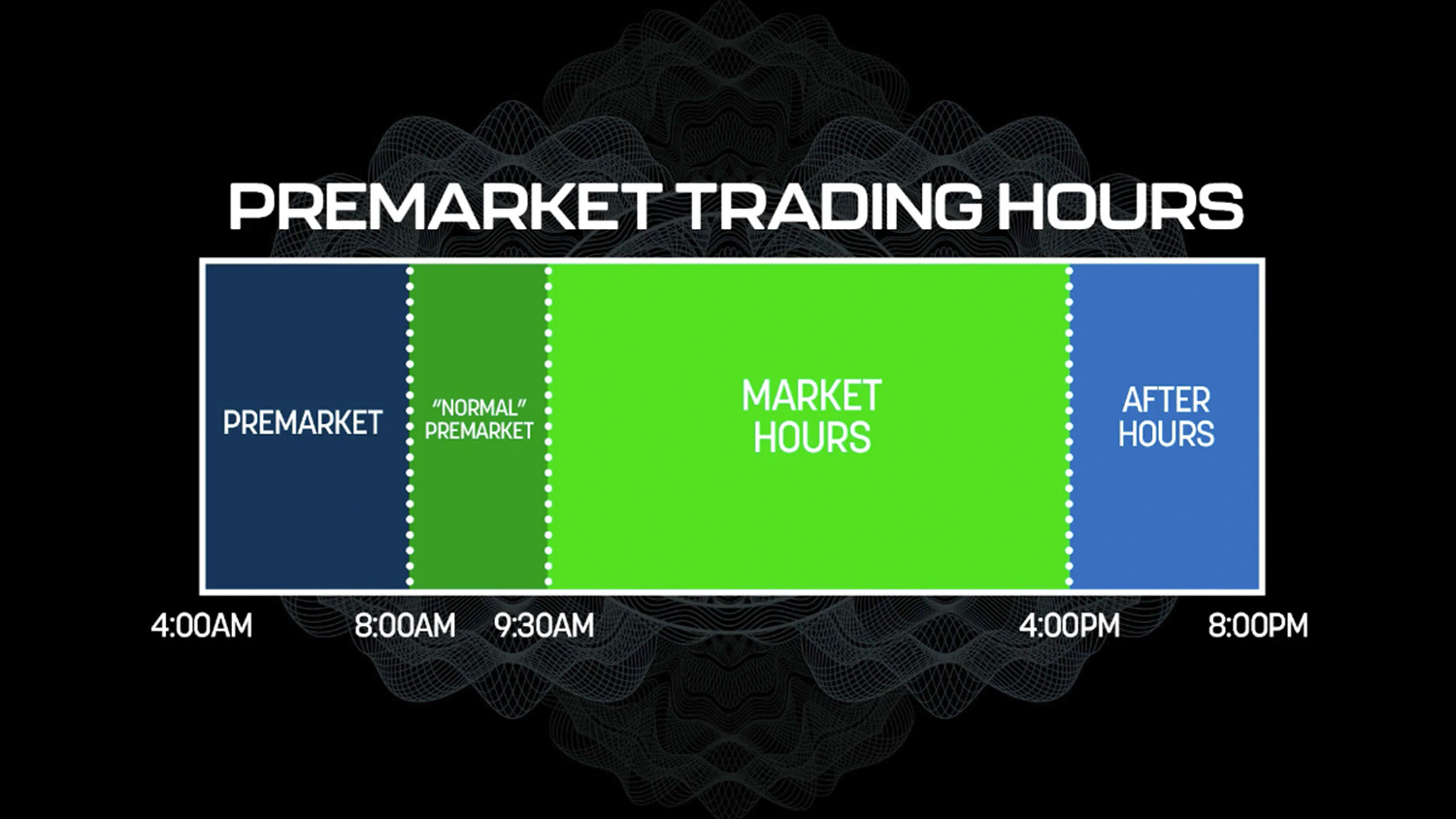 Premarket Trading Hours graphic